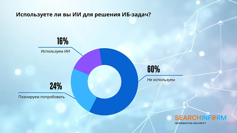 ИИ в ИБ