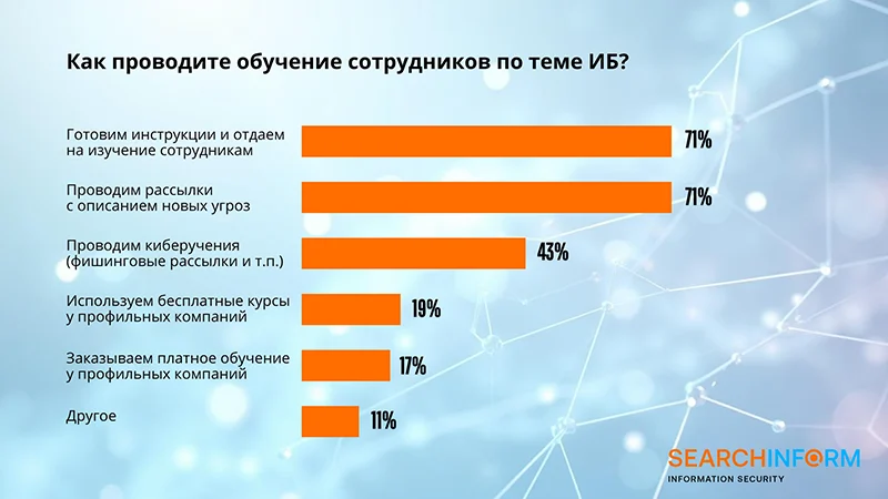 Обучение ИБ