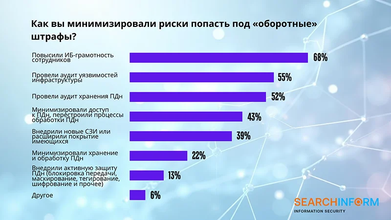 Штрафы