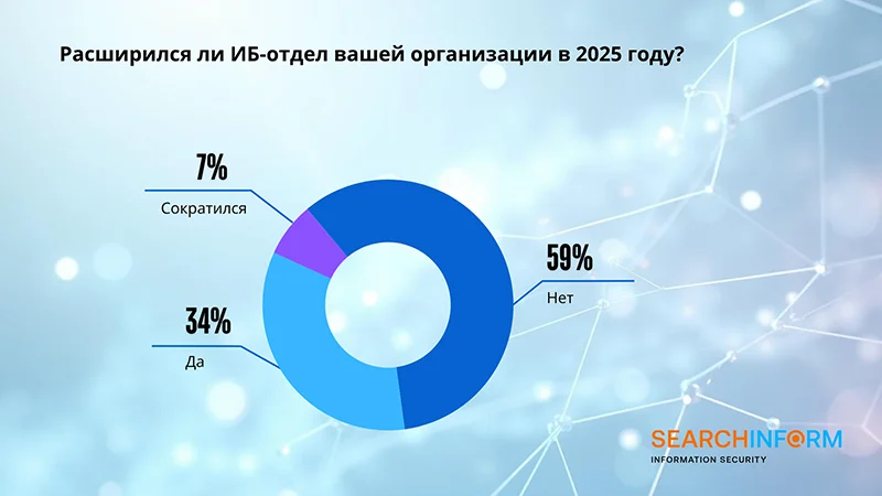 кадры 2025