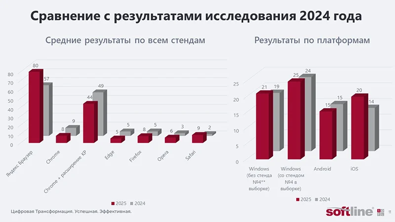 Изображение: Softline