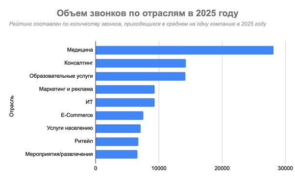 Изображение: Телфин