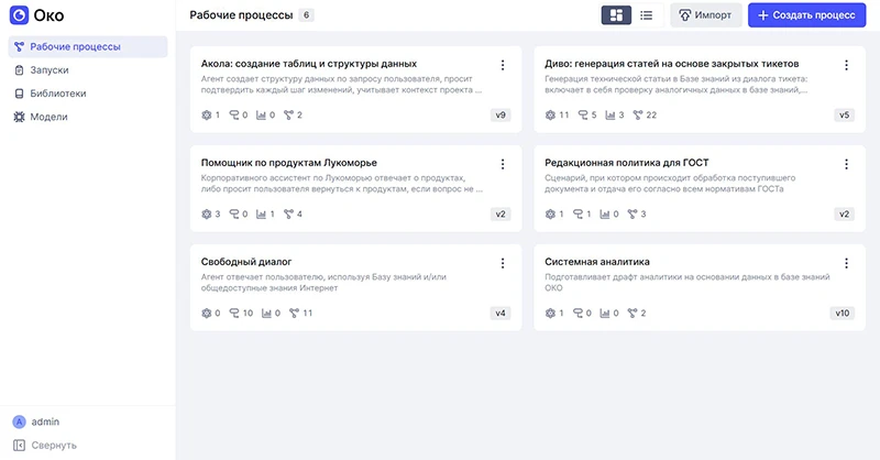 Рабочие процессы Рабочие процессы